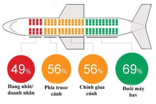 Kinh nghiệm vàng chọn chỗ ngồi trên máy bay ảnh 3