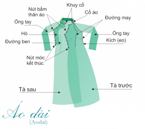 Áo dài Việt biến đổi thế nào qua các thời kỳ? - 8