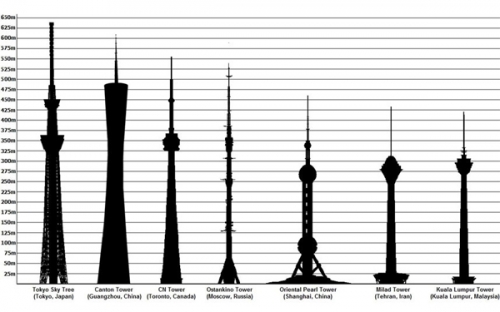 Ngắm thành phố trên cao từ Tokyo Skytree - 7