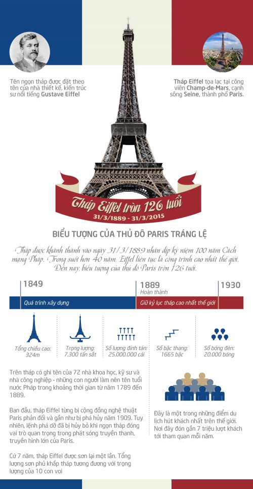 thap eiffel tron 126 tuoi nhung su thuc it biet