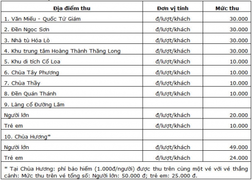 tu 1 1 ha noi ap dung dieu chinh tang muc phi tham quan di tich - 2